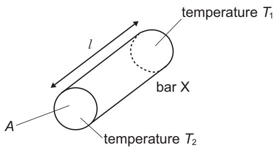 Exam diagram