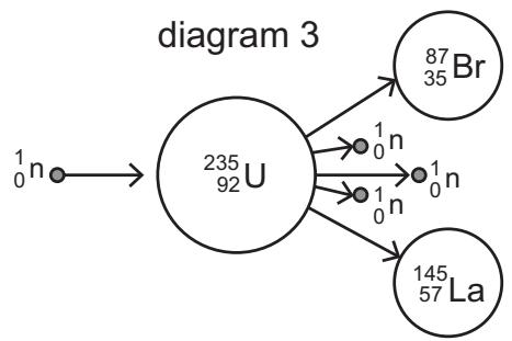 Exam diagram