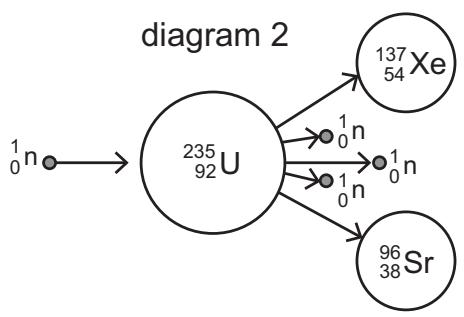 Exam diagram
