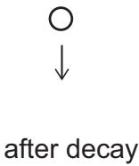 Exam diagram