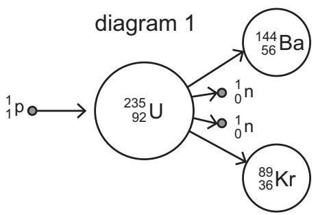 Exam diagram