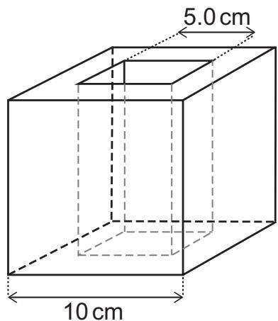 Exam diagram