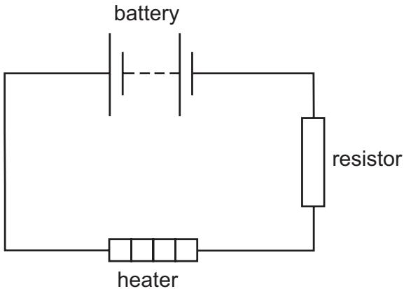 Exam diagram