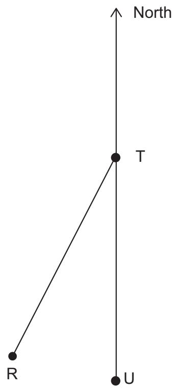 Exam diagram