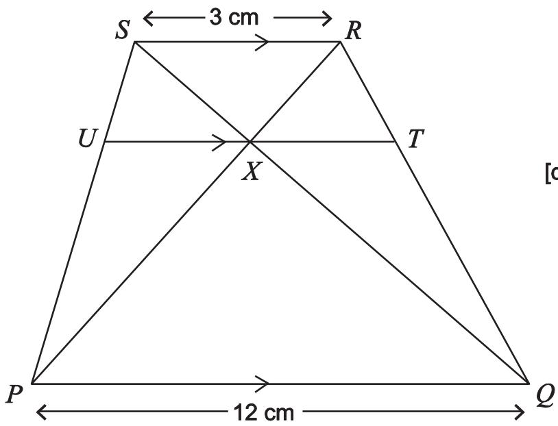 Exam diagram