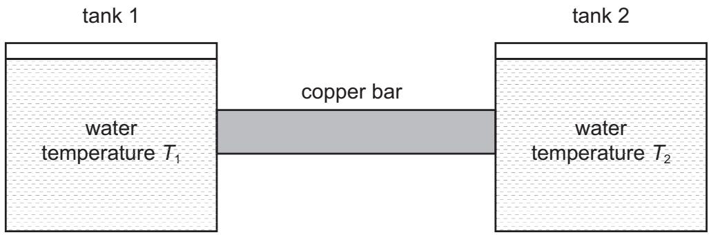 Exam diagram