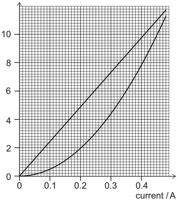Exam diagram
