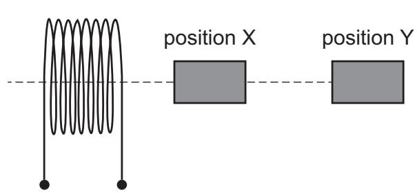 Exam diagram
