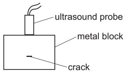 Exam diagram