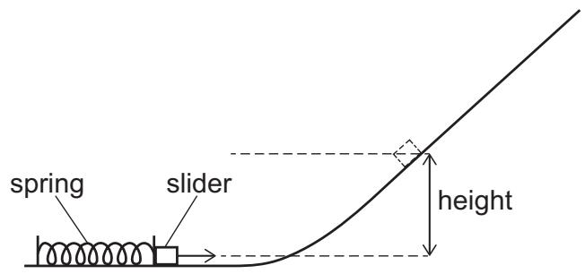 Exam diagram