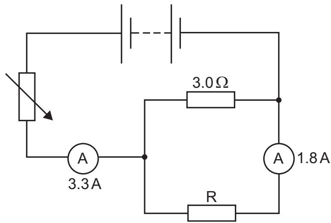 Exam diagram