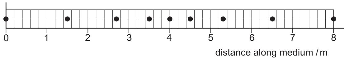 Exam diagram