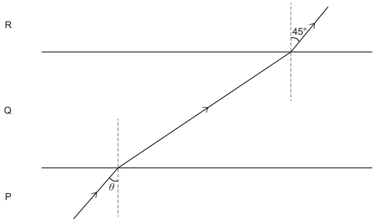 Exam diagram