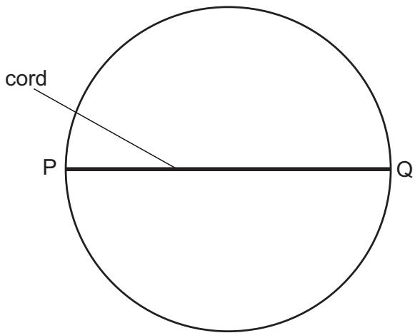 Exam diagram