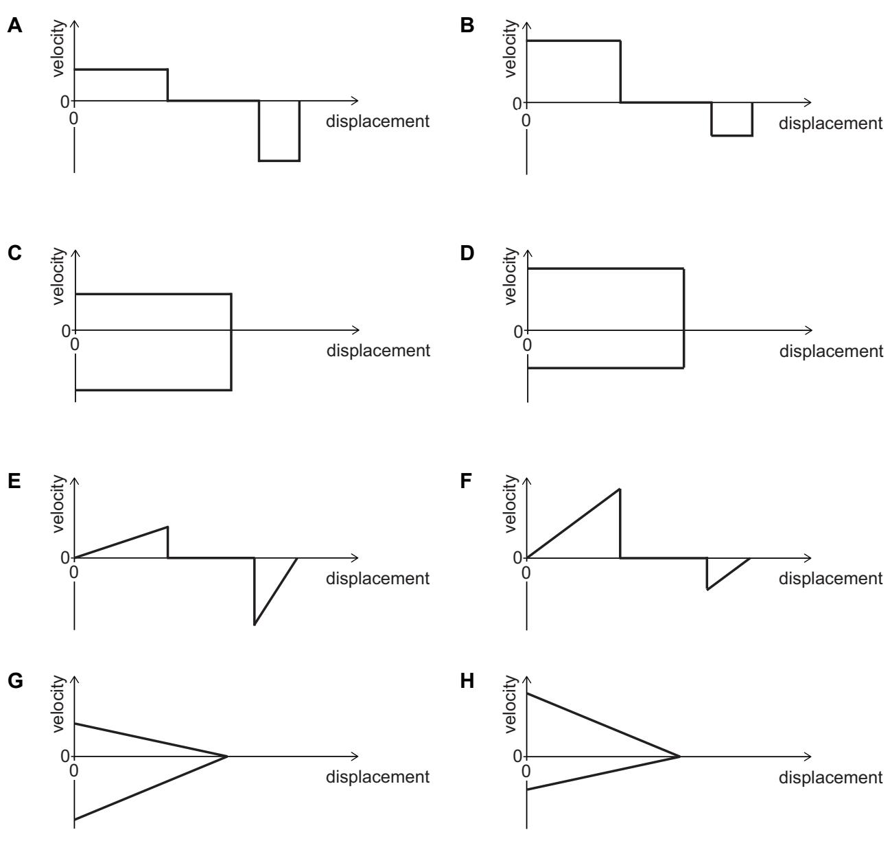 Exam diagram