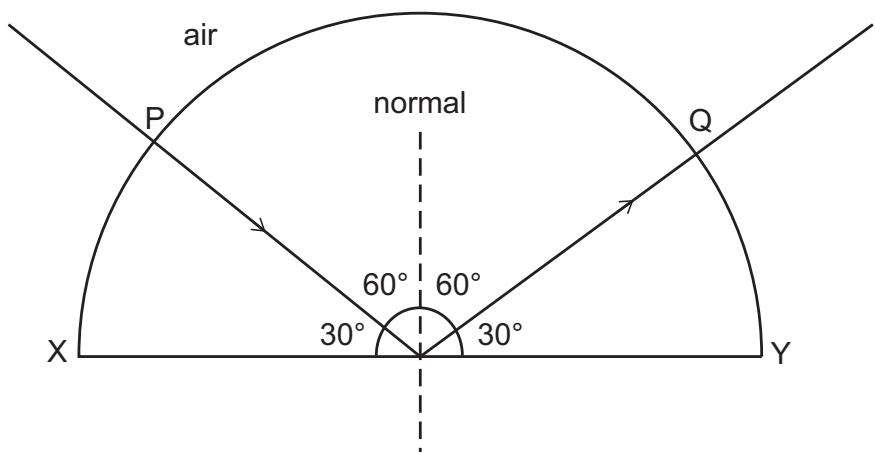 Exam diagram
