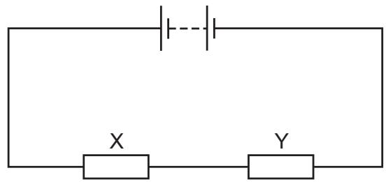 Exam diagram
