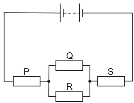 Exam diagram