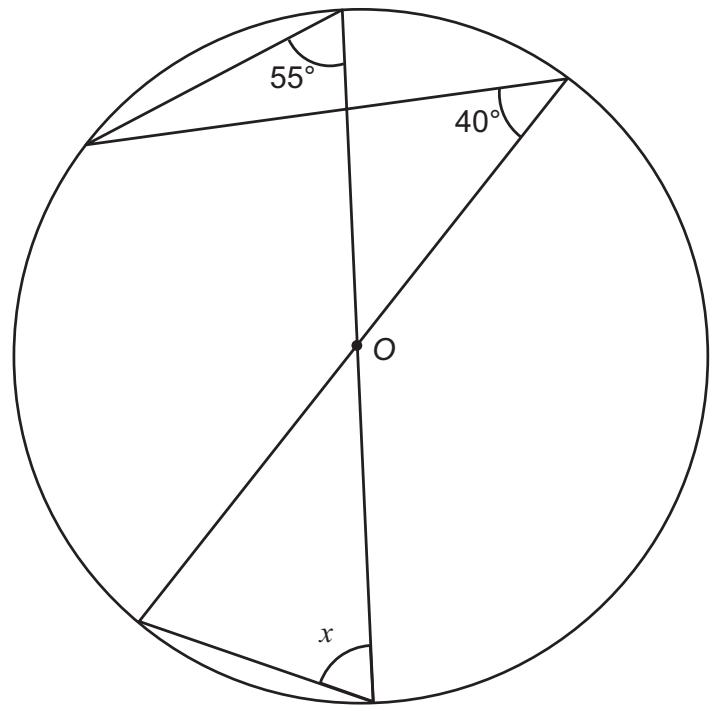 Exam diagram