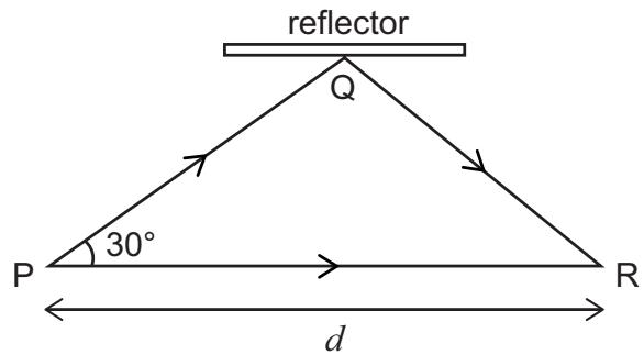 Exam diagram