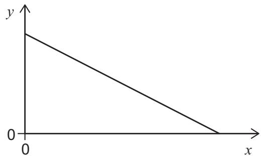 Exam diagram