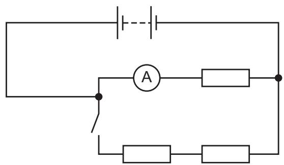 Exam diagram