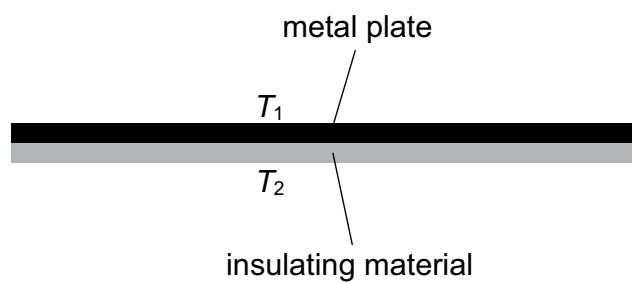 Exam diagram