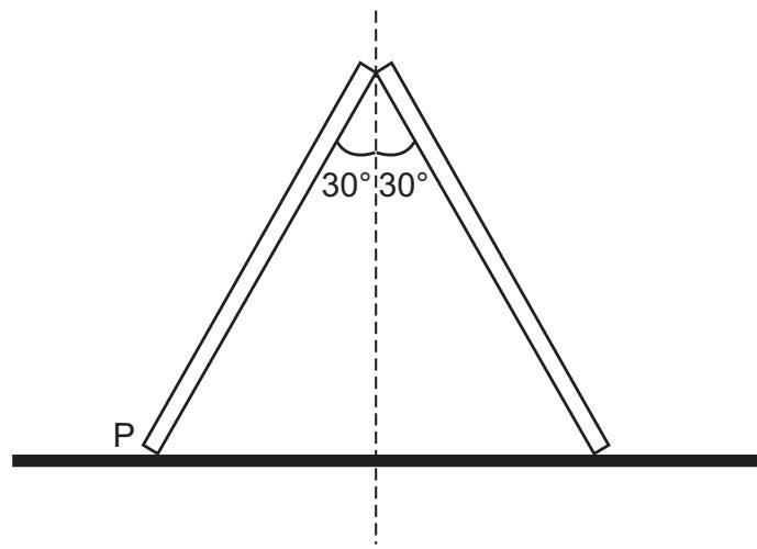 Exam diagram