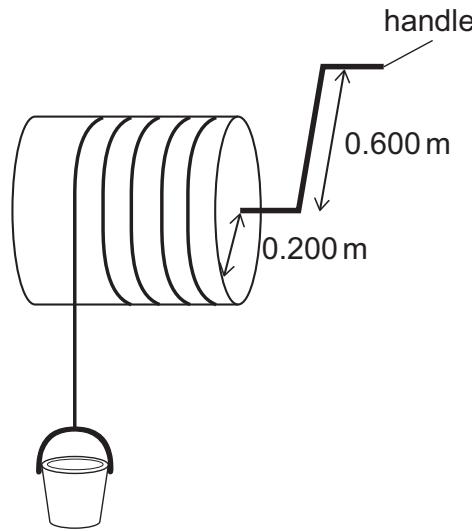 Exam diagram