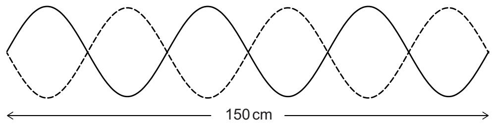 Exam diagram