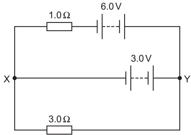 Exam diagram