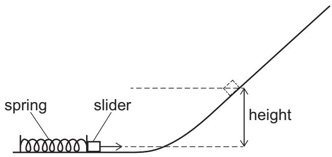 Exam diagram