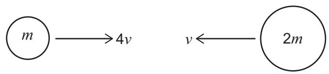 Exam diagram