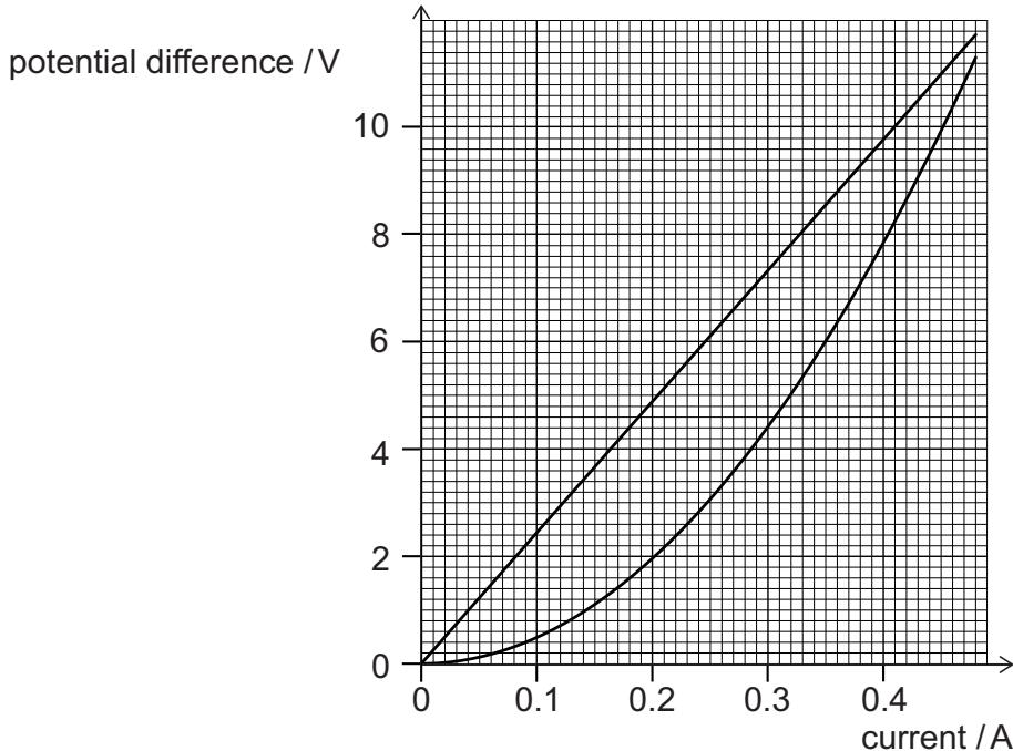 Exam diagram