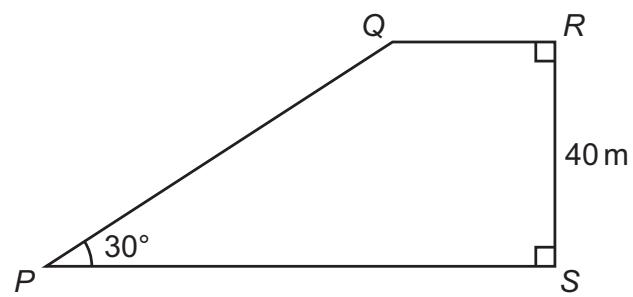 Exam diagram