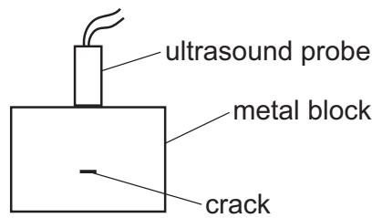 Exam diagram