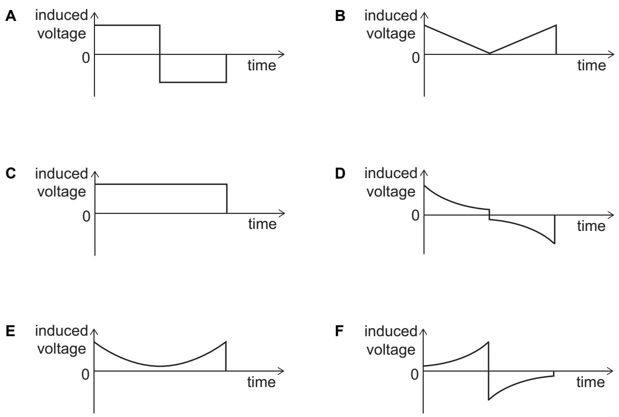 Exam diagram