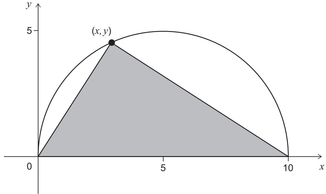 Exam diagram