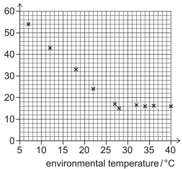Exam diagram