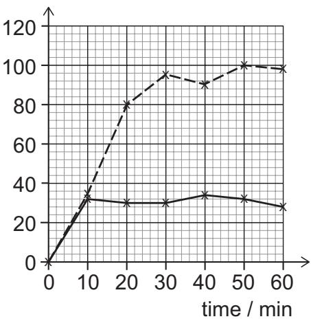 Exam diagram