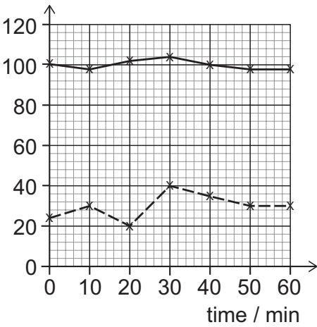Exam diagram