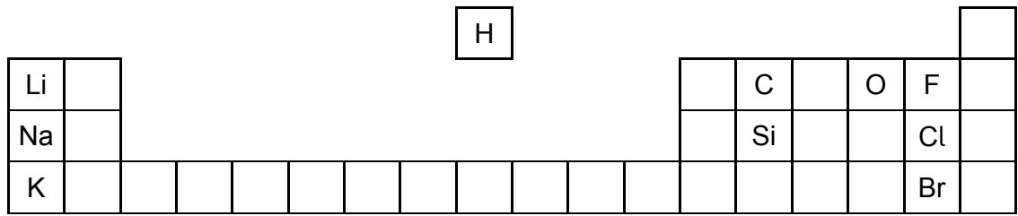 Exam diagram