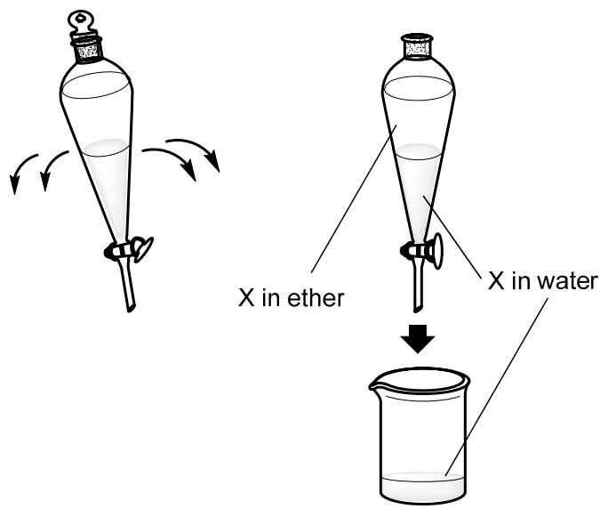 Exam diagram