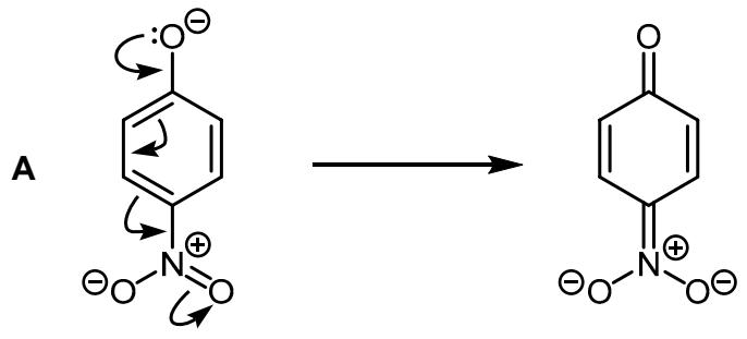 Exam diagram