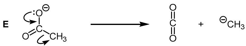 Exam diagram