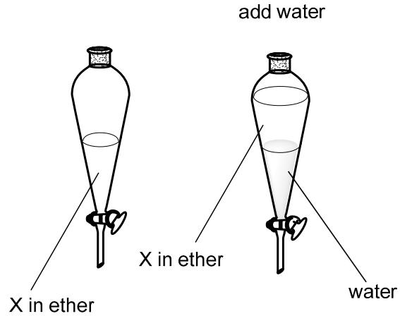 Exam diagram