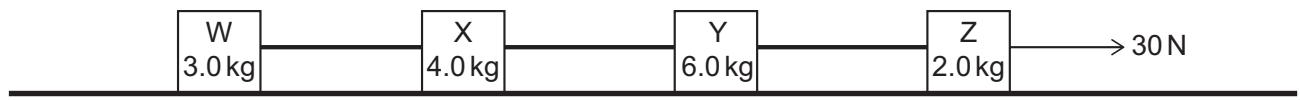 Exam diagram