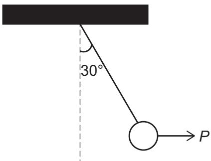 Exam diagram