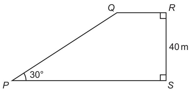 Exam diagram