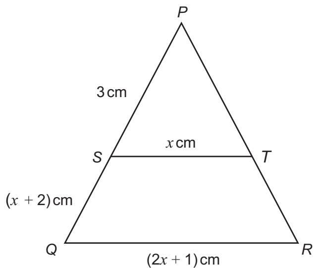 Exam diagram